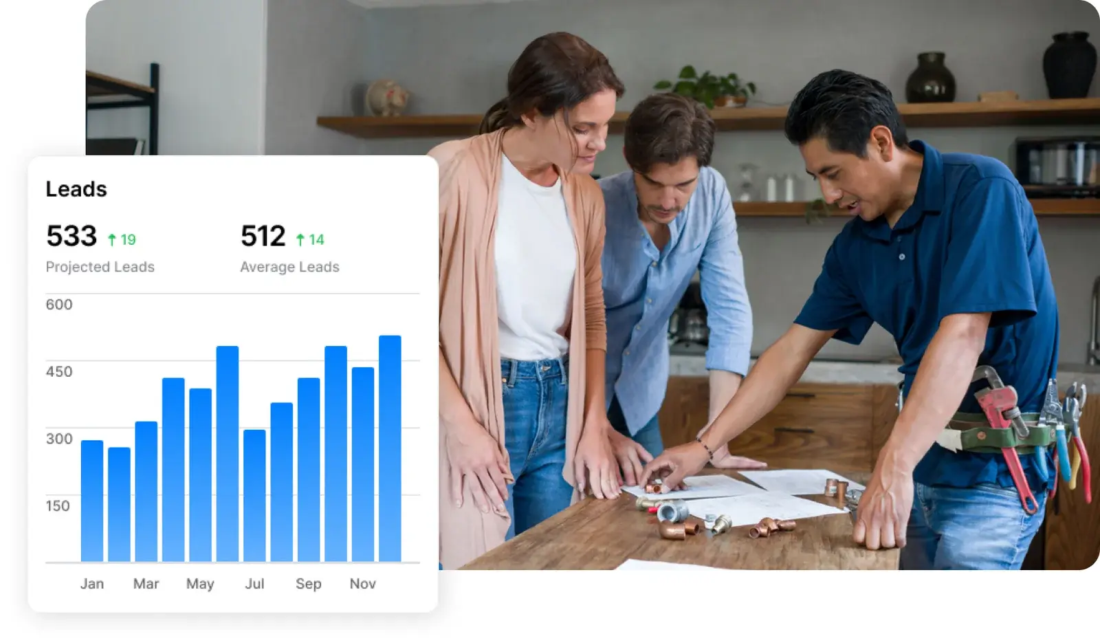 Your Page First offering SEO support and customer chat help