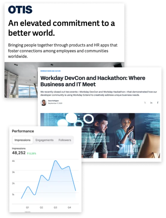 Your Page First creates high-quality content. Professional reports, engaging articles, and strong performance metrics like impressions and engagements.