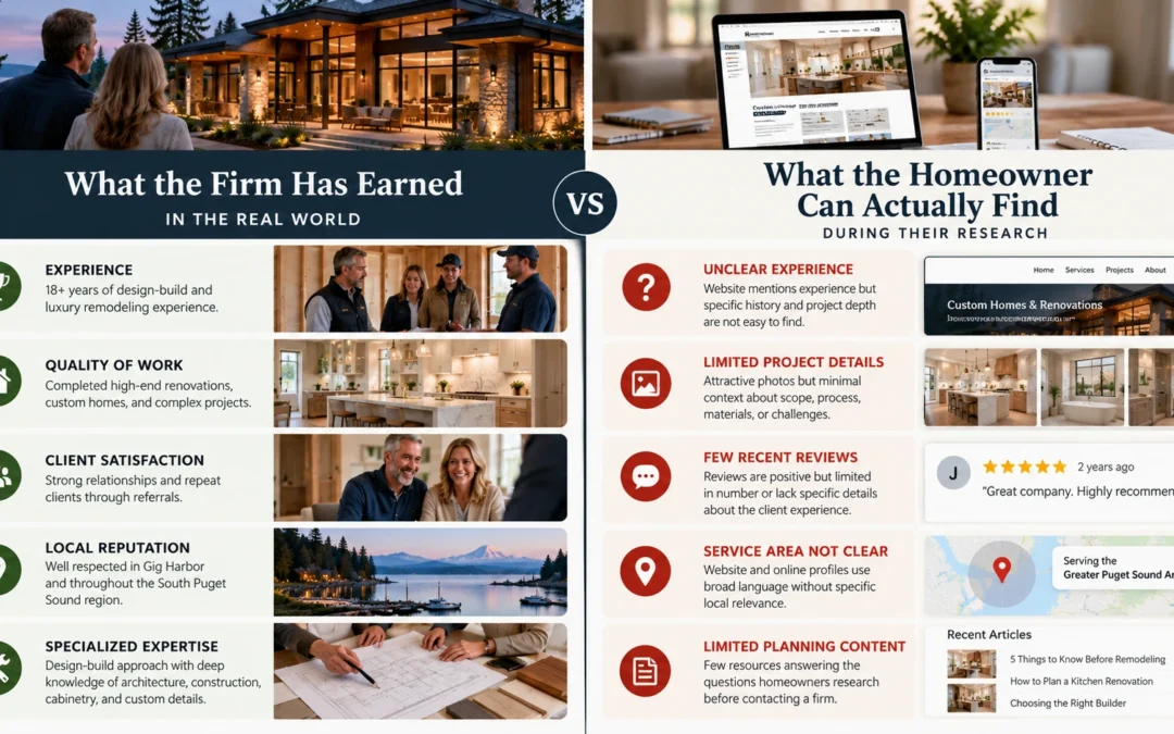 The Authority Gap: How Design-Build Firms Win Projects Before Competitors Even Get Considered